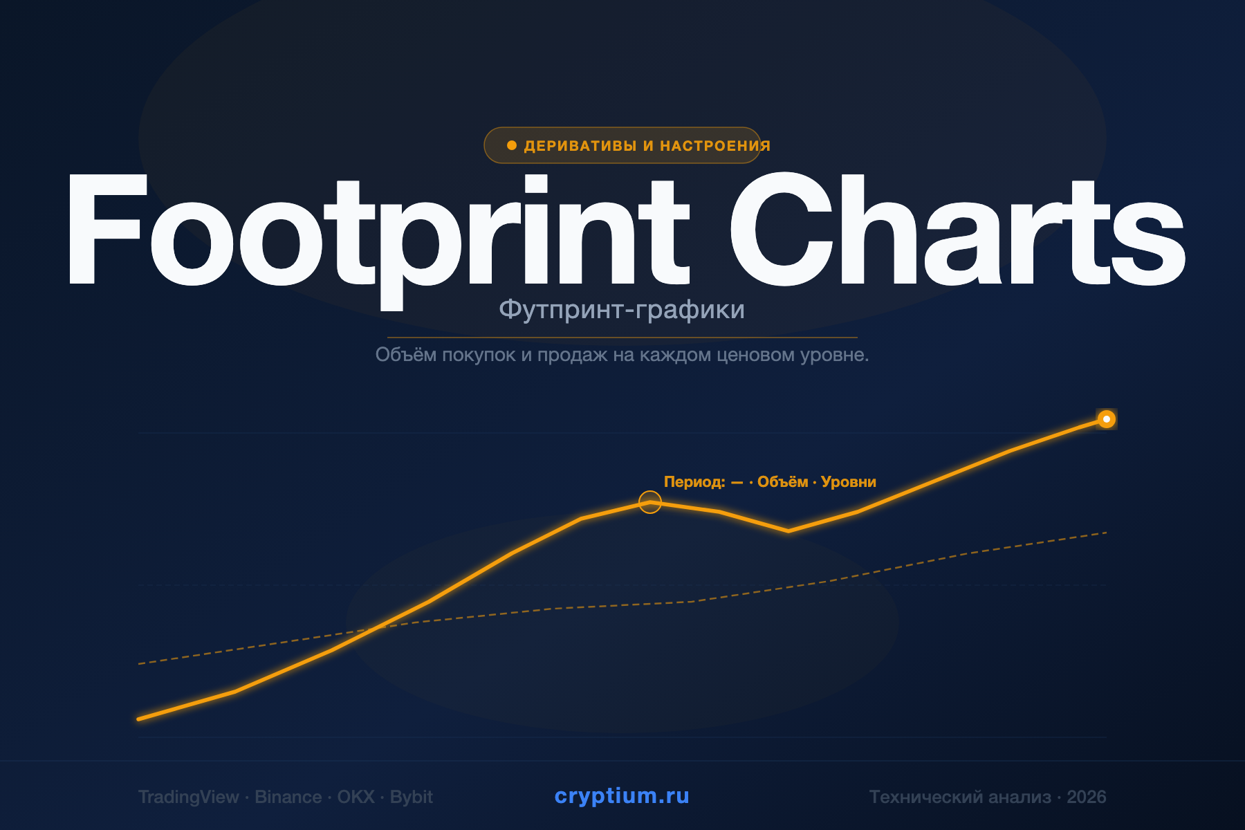 Footprint Charts — Футпринт-графики — индикатор криптовалют — cryptium.ru