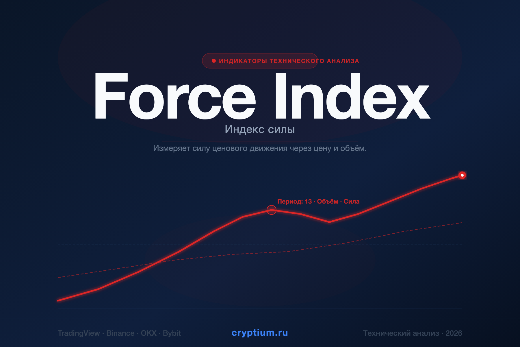 Force Index — Индекс силы — индикатор криптовалют — cryptium.ru