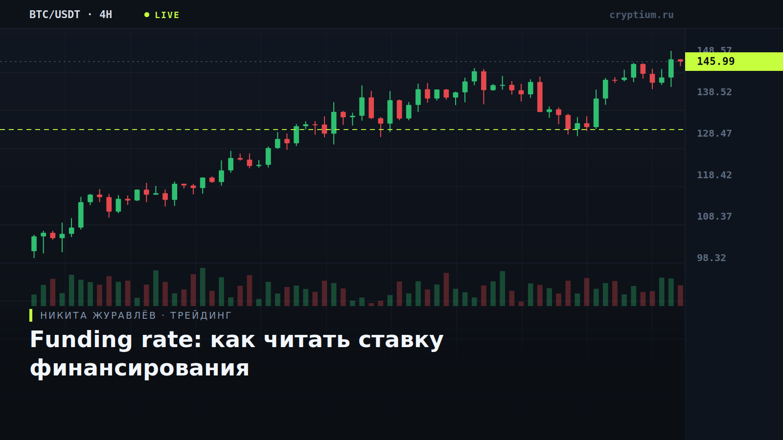 График с индикатором ставки финансирования на тёмном фоне — обложка статьи о funding rate