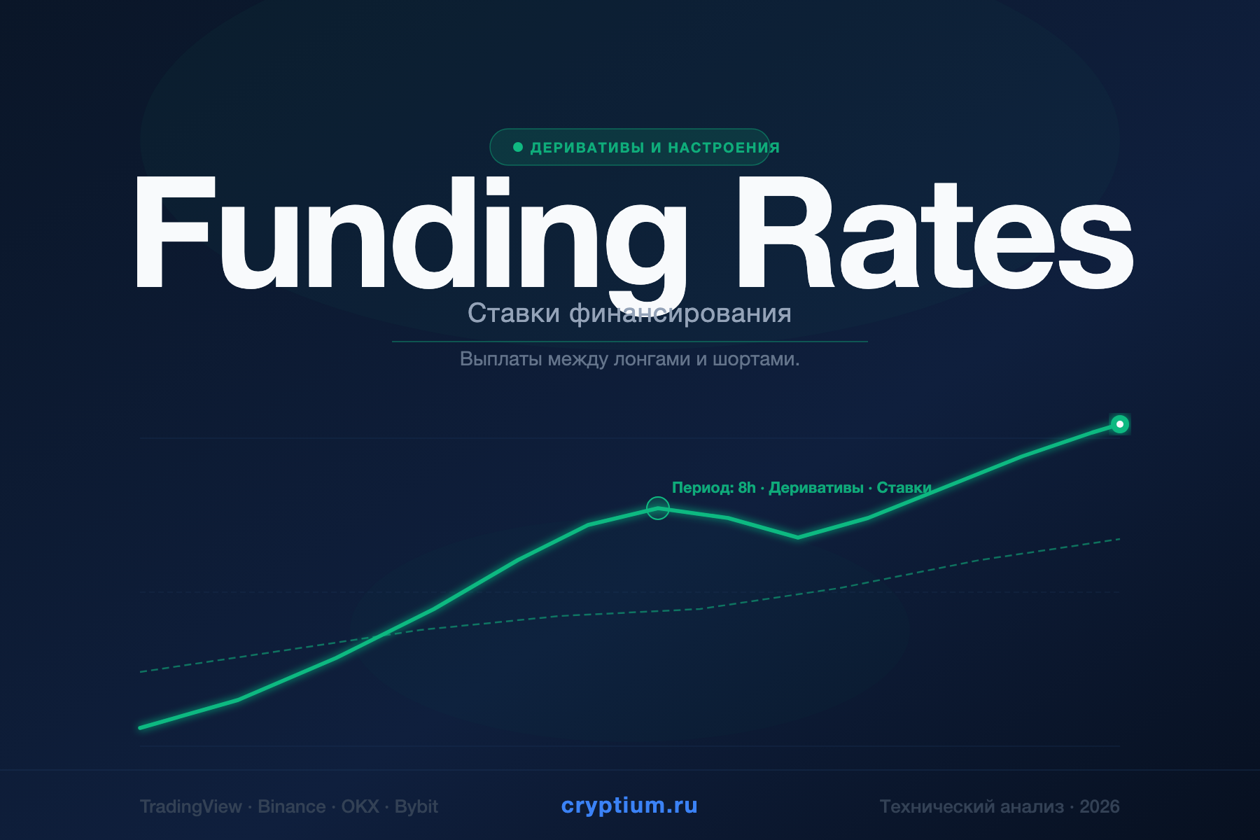 Funding Rates — Ставки финансирования — индикатор криптовалют — cryptium.ru
