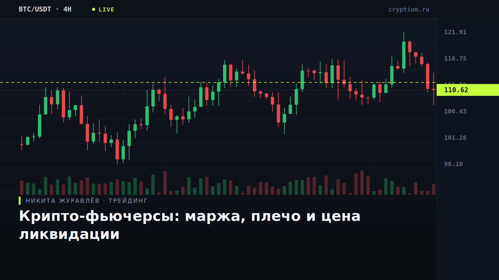 Терминальный график с уровнем ликвидации — обложка статьи о марже и плече на фьючерсах