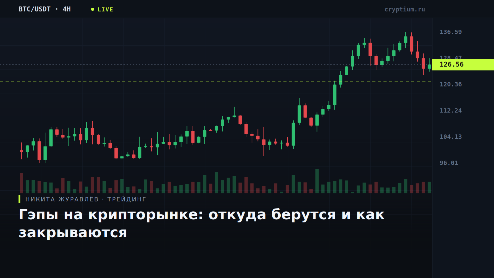 Терминальный график с зоной ценового разрыва и её закрытием