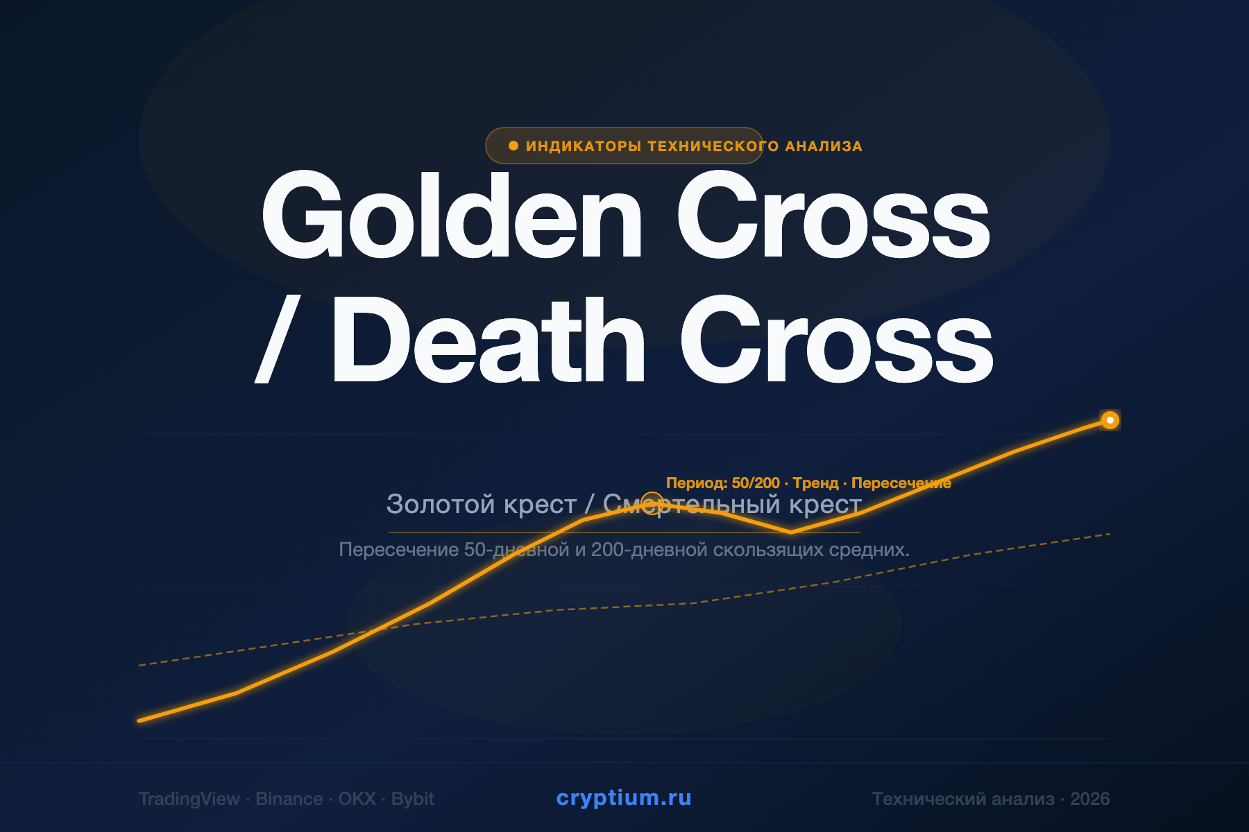 Golden Cross / Death Cross — Золотой крест / Смертельный крест — индикатор криптовалют — cryptium.ru