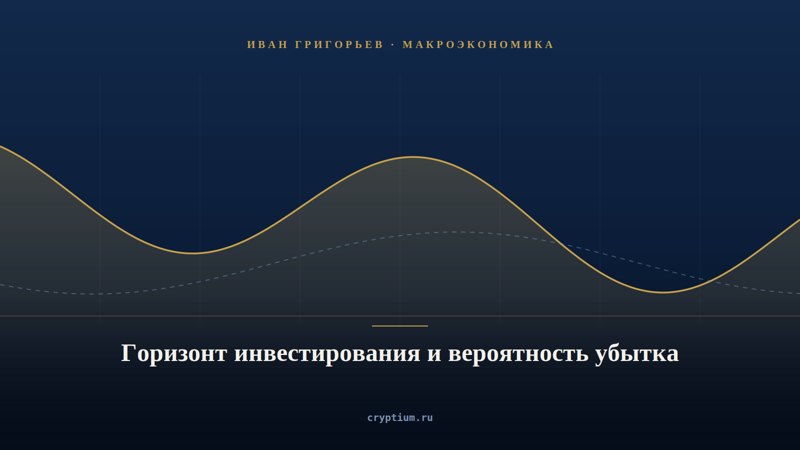 Схема вероятности убытка в зависимости от горизонта владения активом