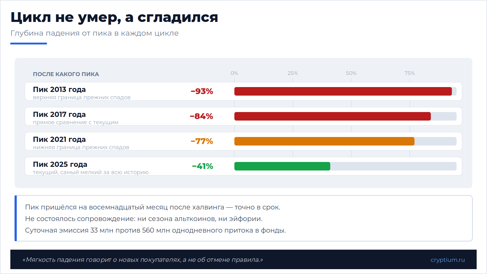 Халвинг-цикл под вопросом(image)