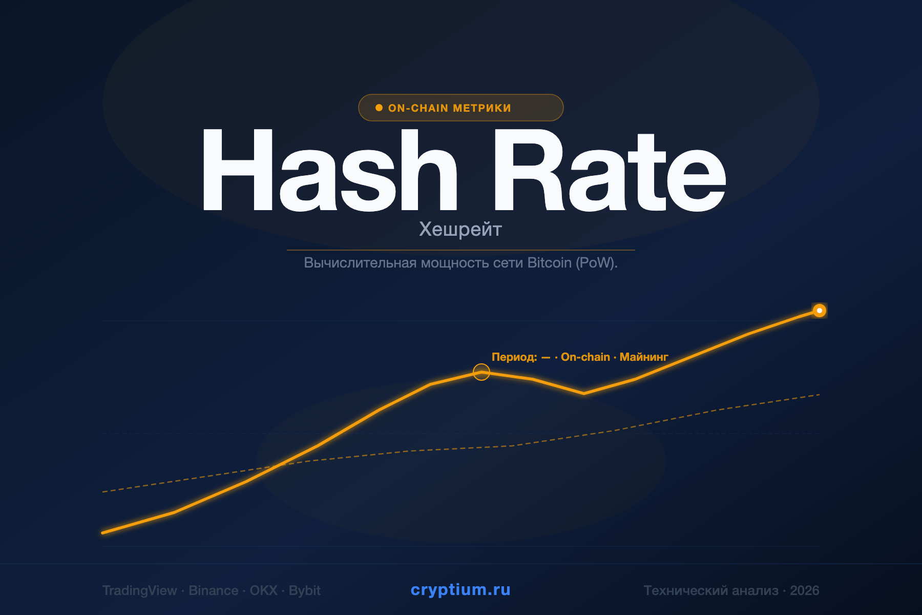 Hash Rate — Хешрейт — индикатор криптовалют — cryptium.ru