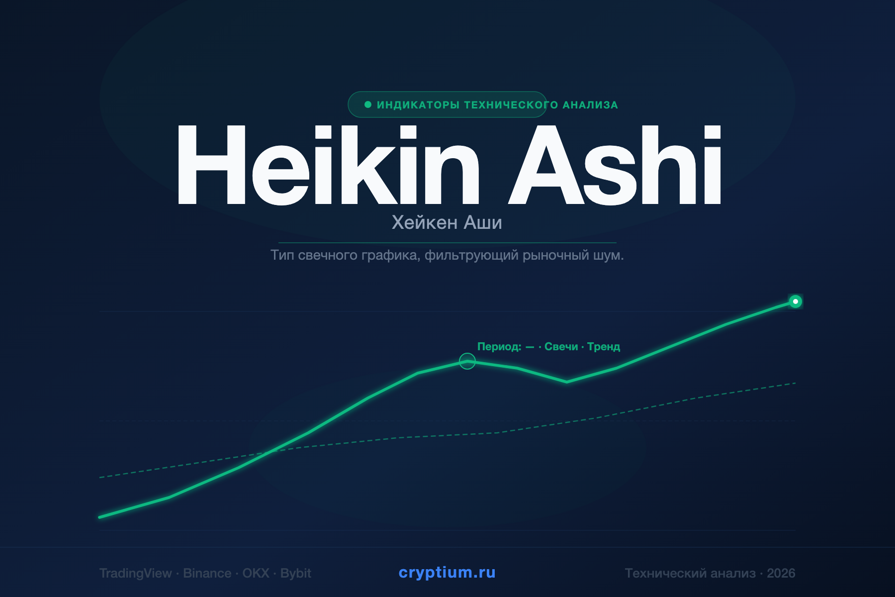 Heikin Ashi — Хейкен Аши — индикатор криптовалют — cryptium.ru