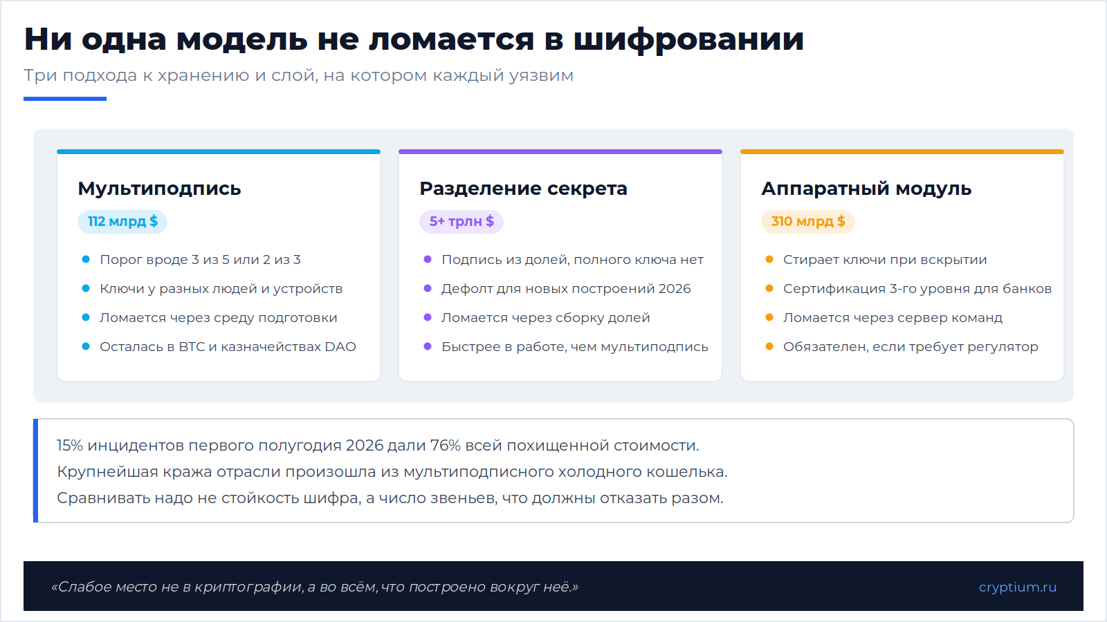 Хранение без доверия(image)