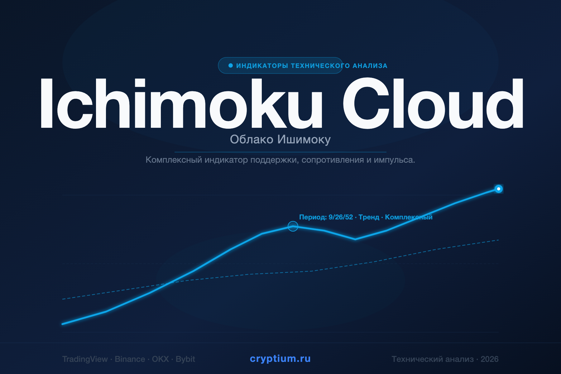 Ichimoku Cloud — Облако Ишимоку — индикатор криптовалют — cryptium.ru