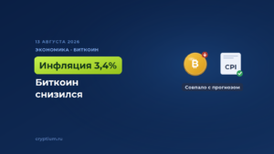 Инфляция в США совпала с прогнозом, а биткоин снизился к 63,5 тысячи