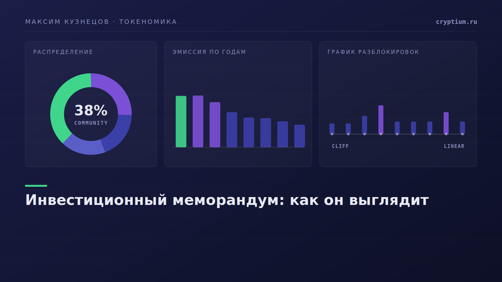 Структура инвестиционного меморандума по разделам