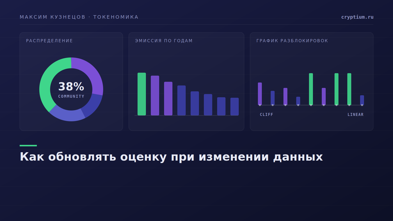 Регламент обновления инвестиционной оценки по триггерам