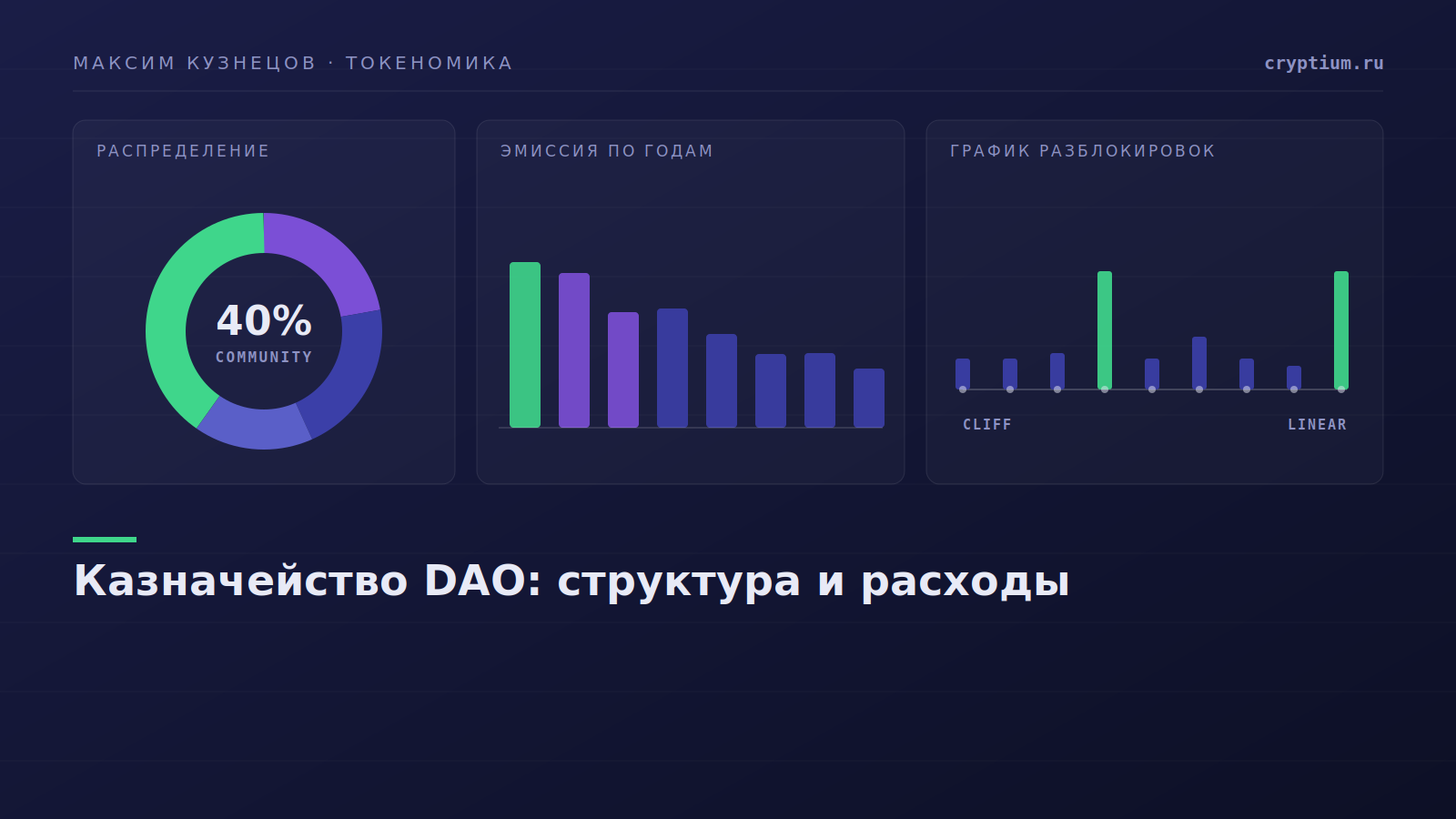 Структура расходов казначейства децентрализованной организации
