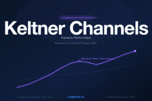 Keltner Channels — Каналы Кельтнера — индикатор криптовалют — cryptium.ru