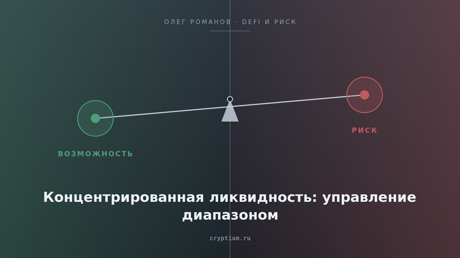 Схема диапазона концентрированной ликвидности с зонами вне рабочего коридора
