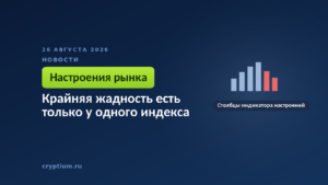 Столбчатая диаграмма индикатора — к материалу о расхождении двух индексов настроений рынка