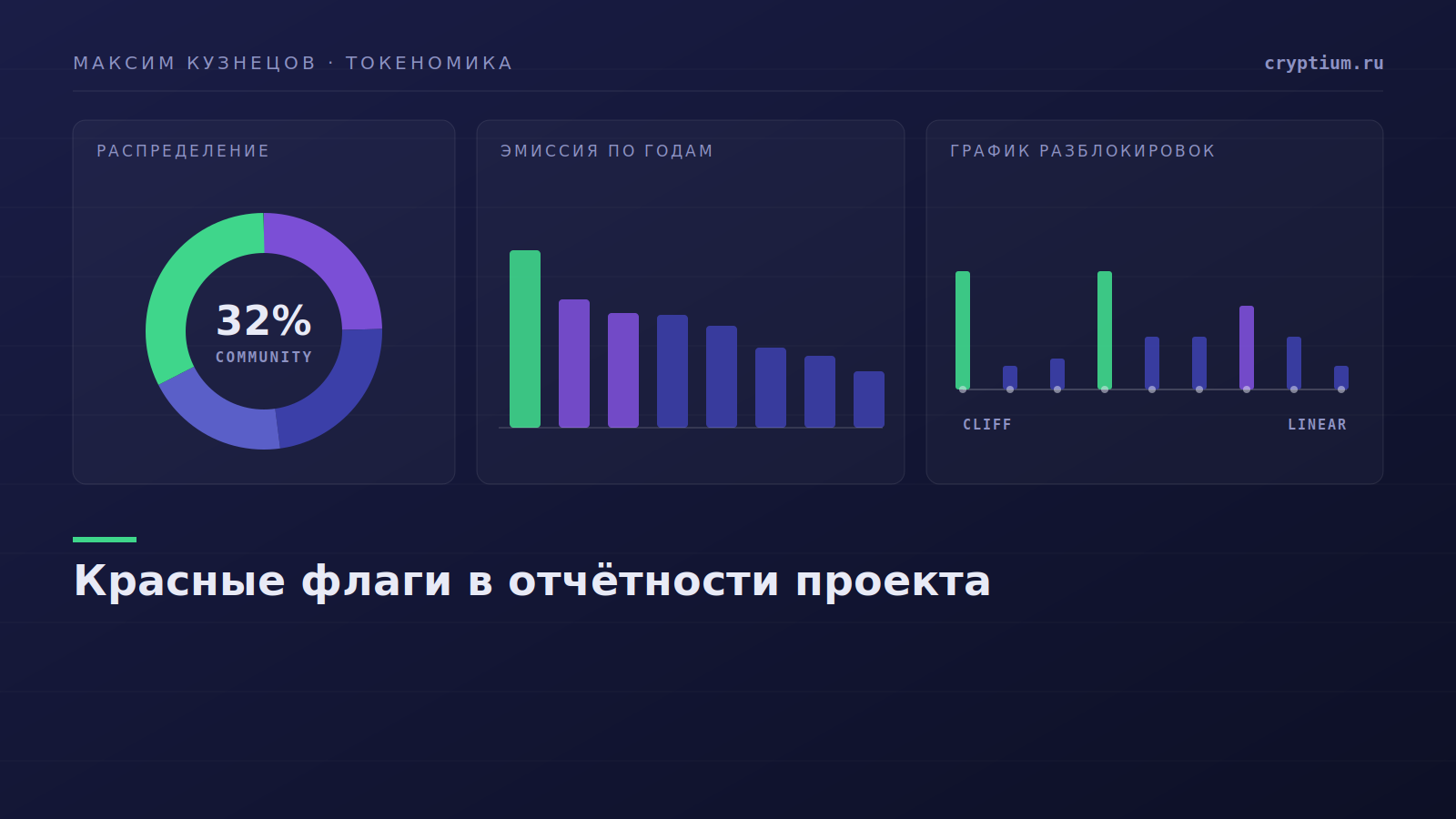 Перечень красных флагов в отчётности криптопроекта