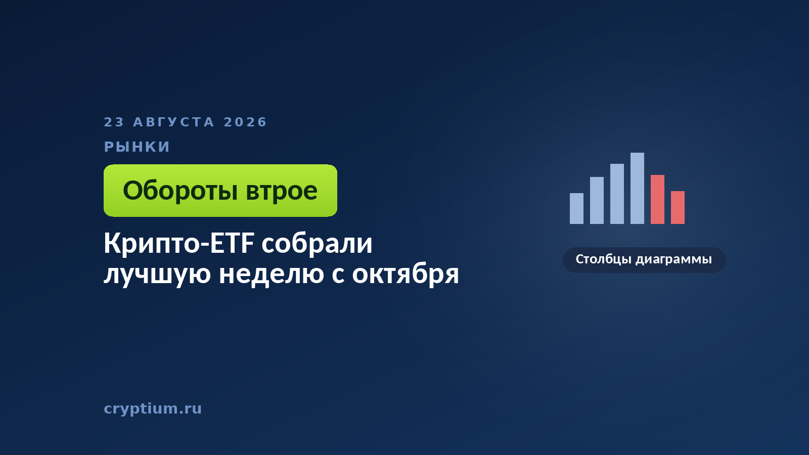 Столбцы диаграммы на тёмном фоне, два последних красные — недельные обороты фондов и разворот предыдущей недели