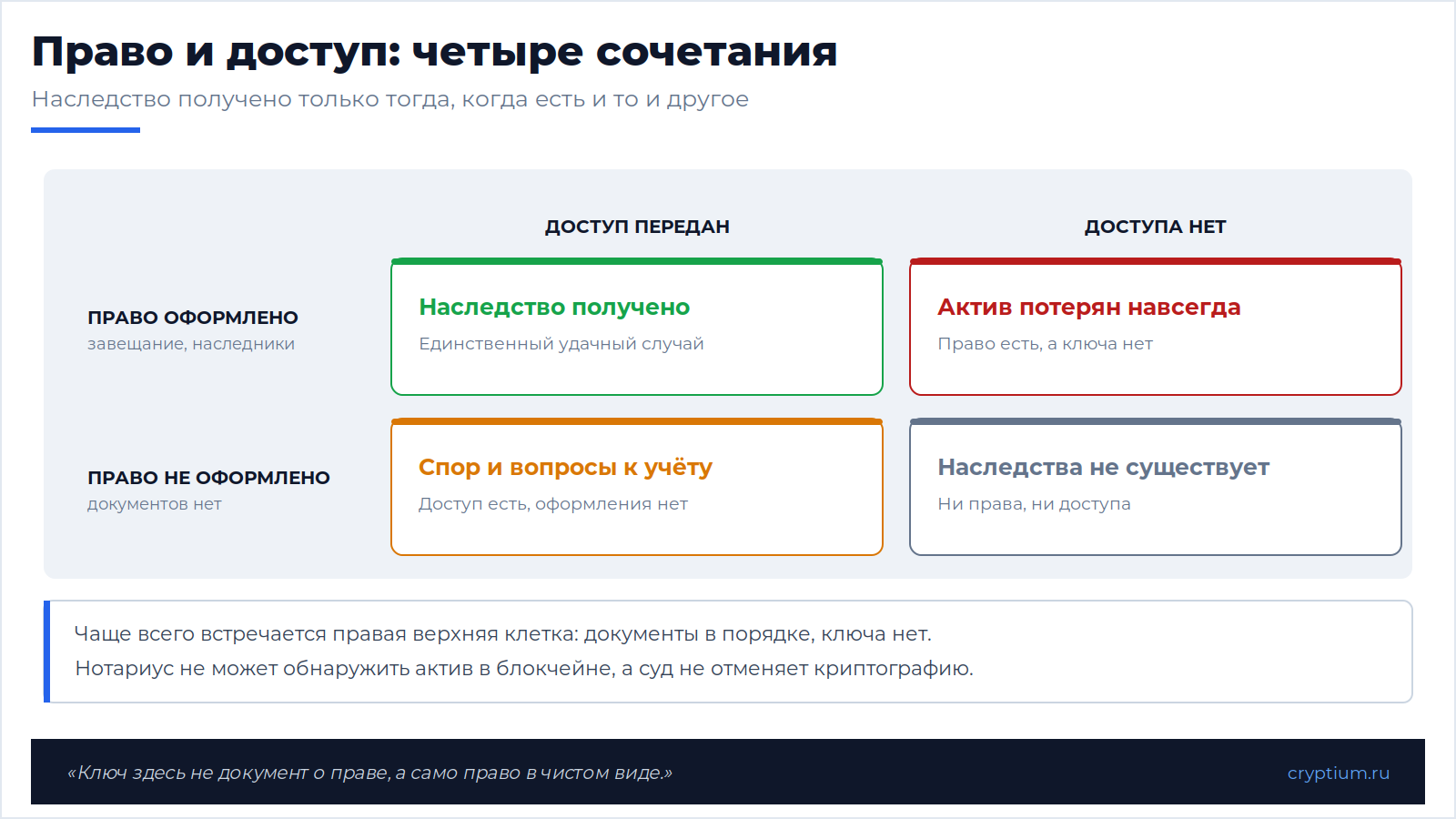 Крипто-наследование(image)