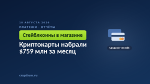Тёмно-синяя обложка Cryptium с двумя платёжными картами — к материалу о росте расходов через криптокарты