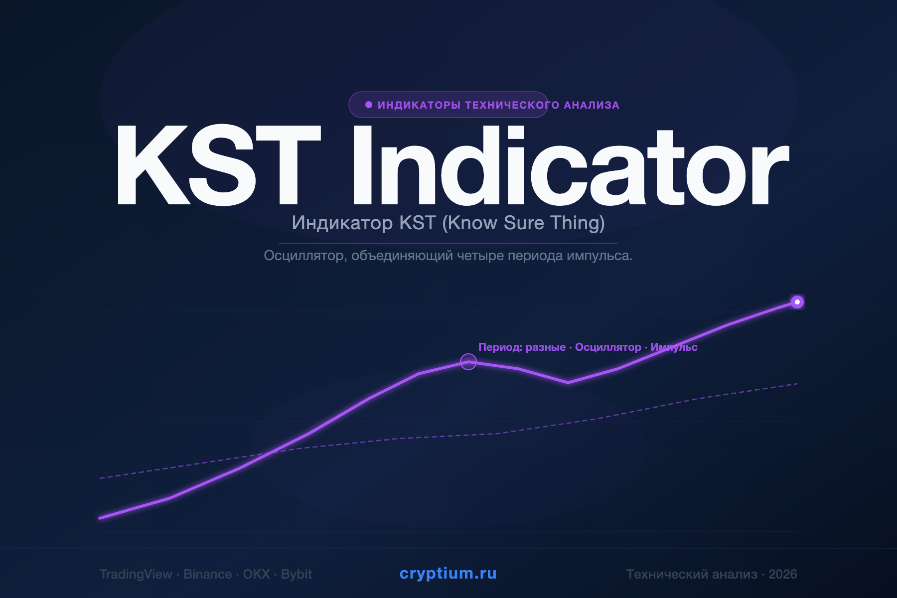 KST Indicator — Индикатор KST (Know Sure Thing) — индикатор криптовалют — cryptium.ru