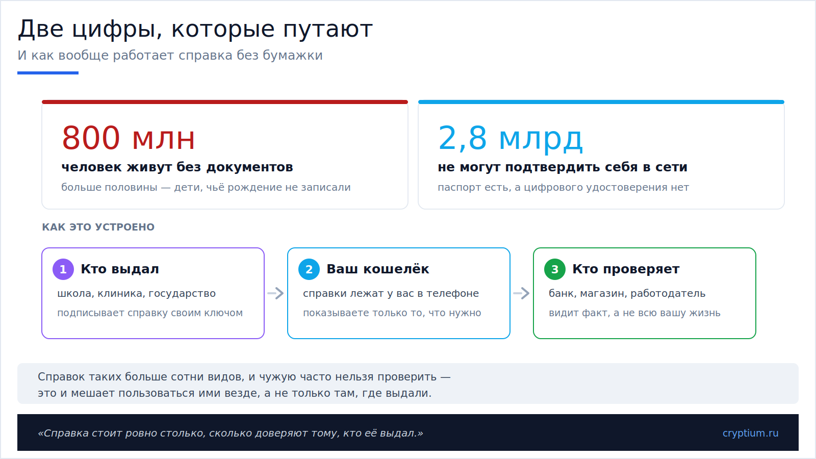 Личность без паспорта(image) (1)