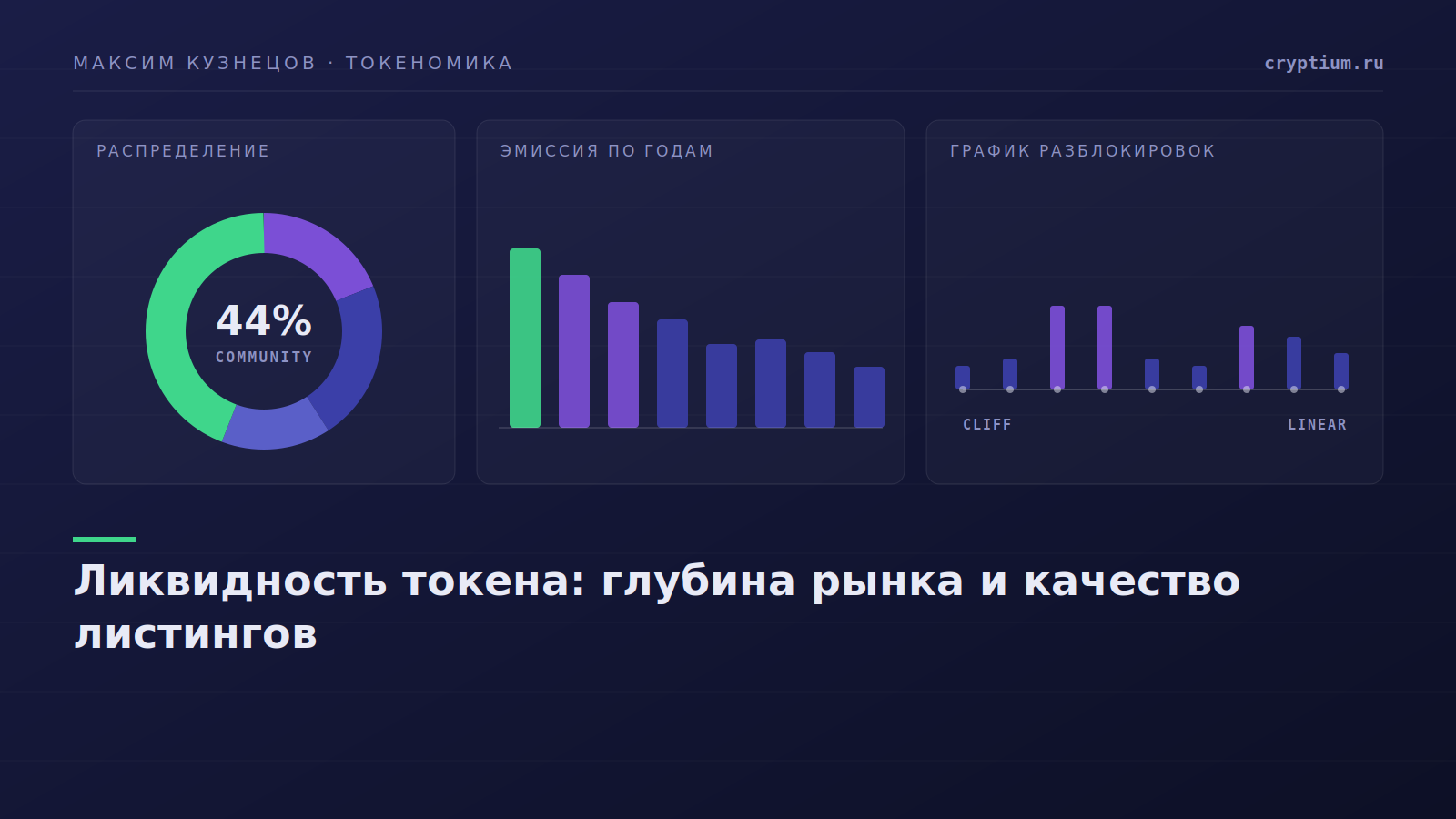 Дашборд с метриками рынка и распределением — обложка статьи о ликвидности токена