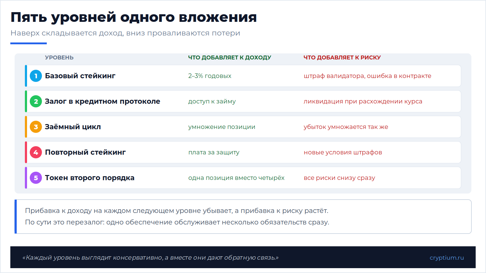 Ликвидный стейкинг(image) (3)