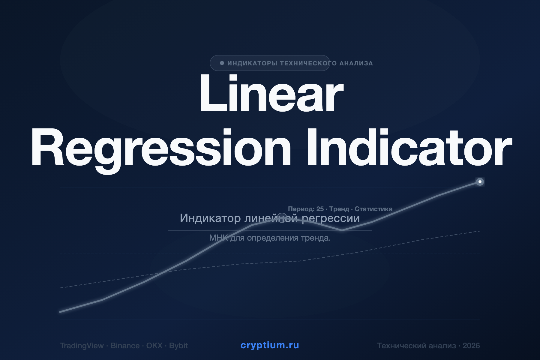 Linear Regression Indicator — Индикатор линейной регрессии — индикатор криптовалют — cryptium.ru
