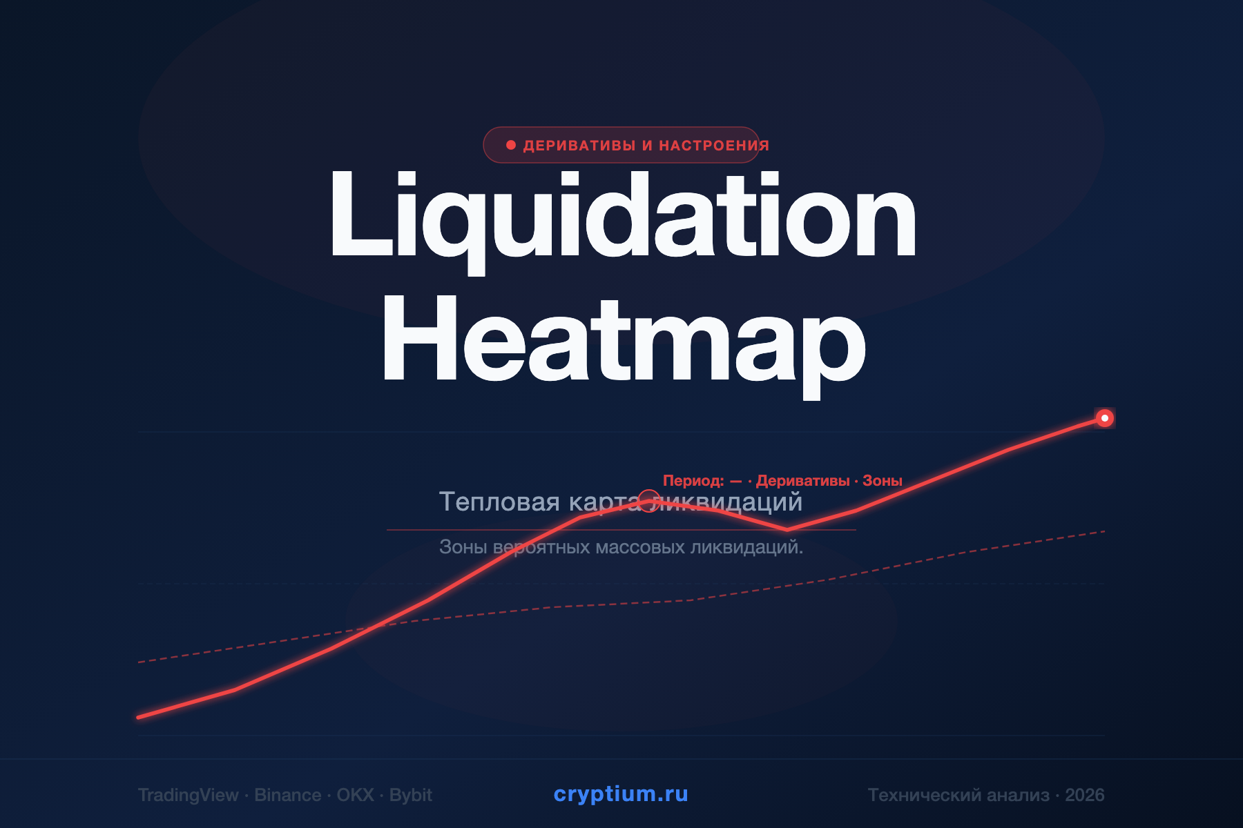 Liquidation Heatmap — Тепловая карта ликвидаций — индикатор криптовалют — cryptium.ru