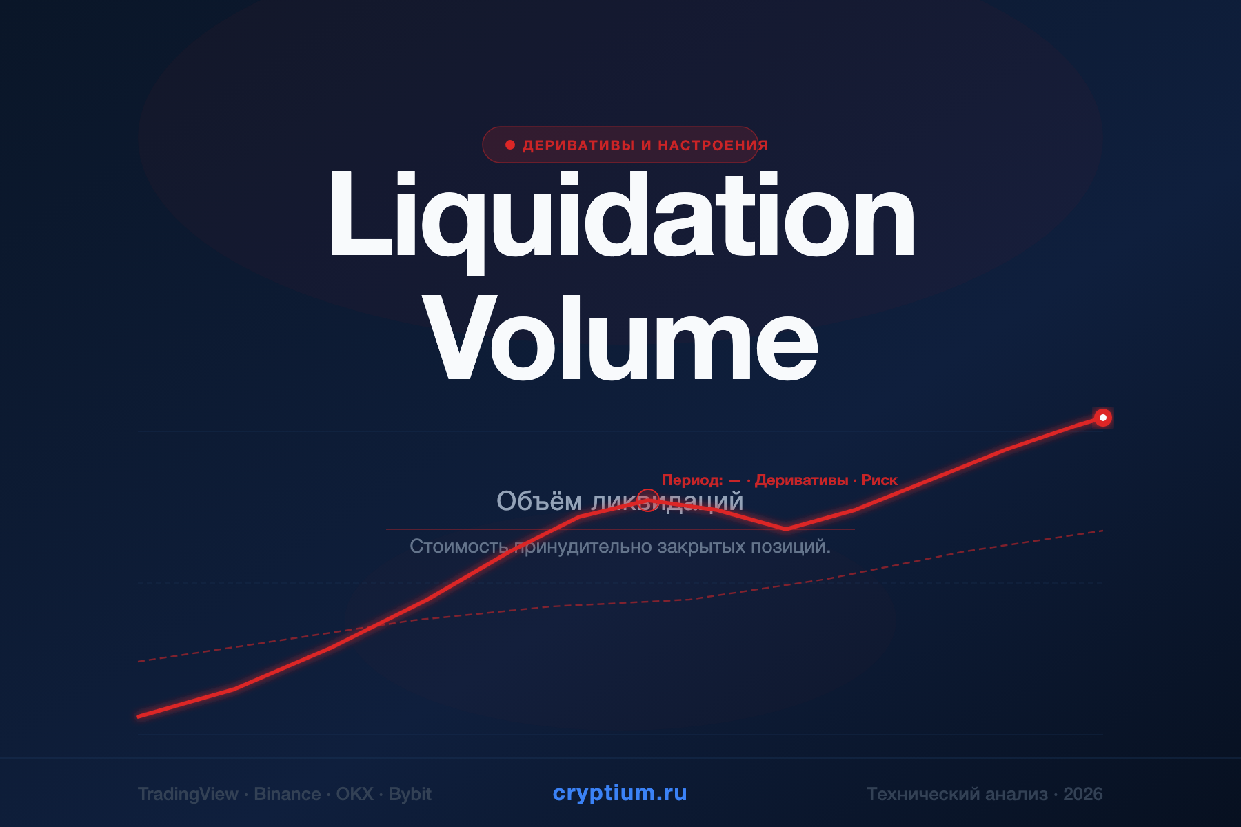 Liquidation Volume — Объём ликвидаций — индикатор криптовалют — cryptium.ru