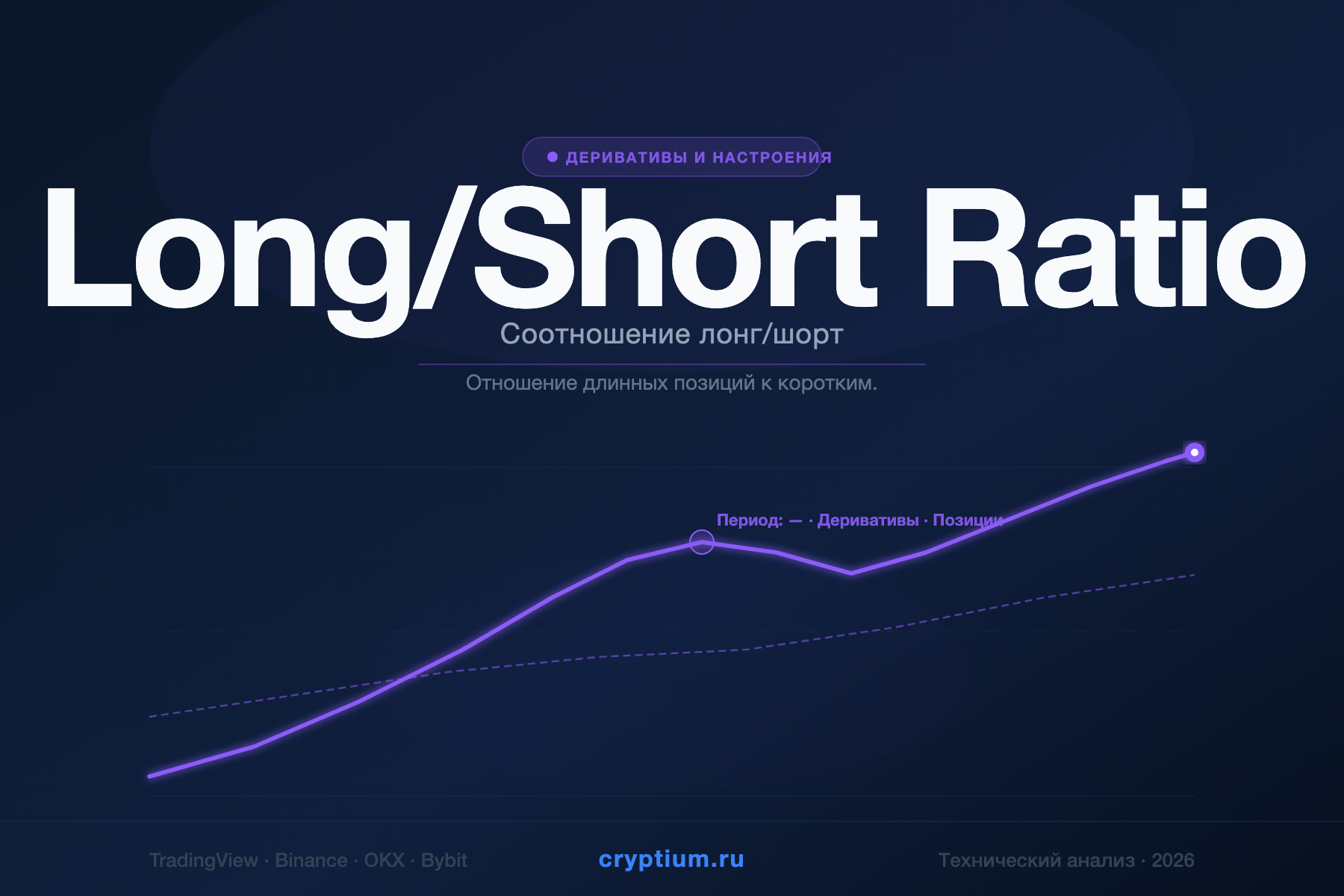 Long/Short Ratio — Соотношение лонг/шорт — индикатор криптовалют — cryptium.ru