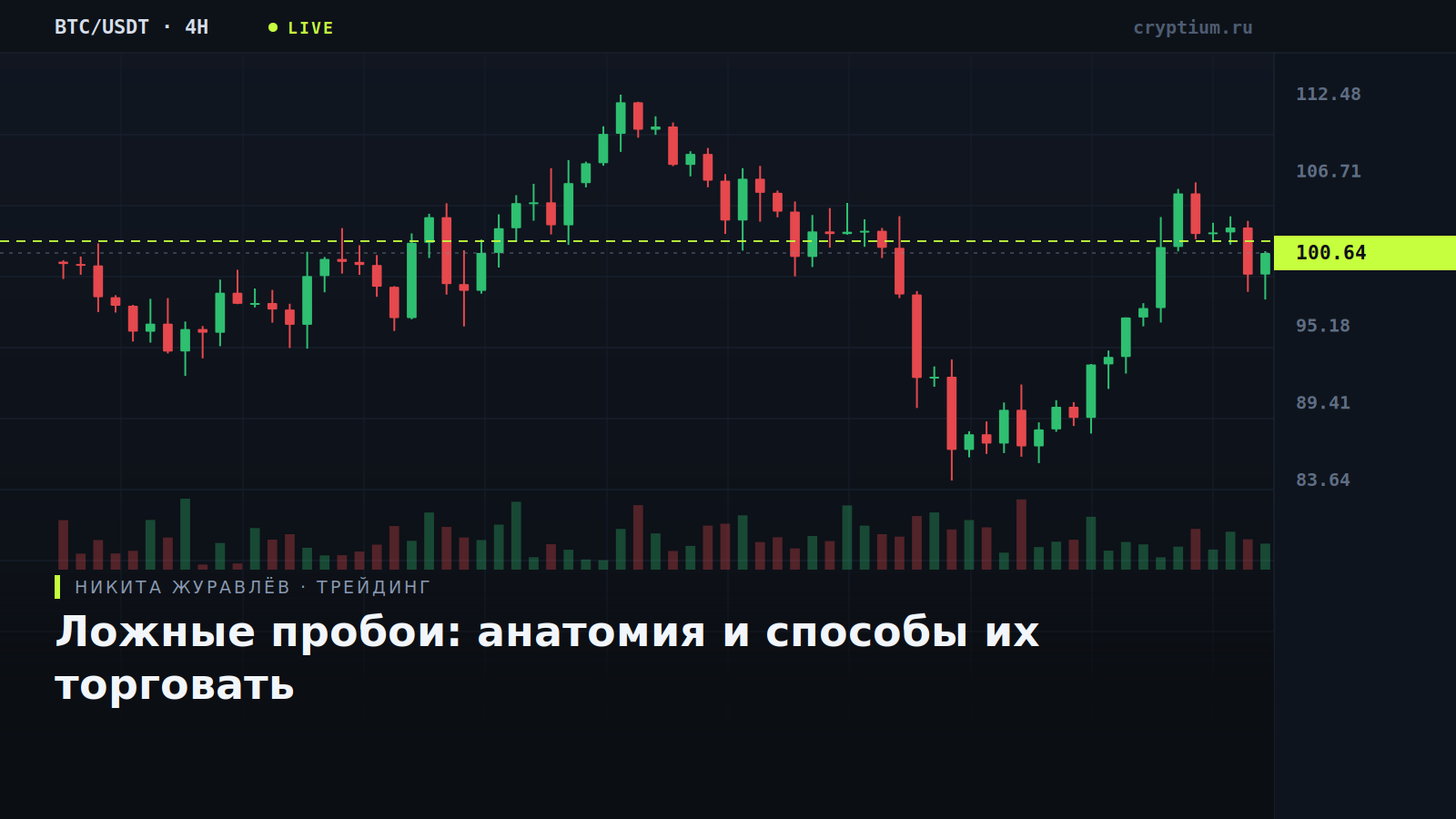 Терминальный график с проколом уровня и возвратом цены в диапазон