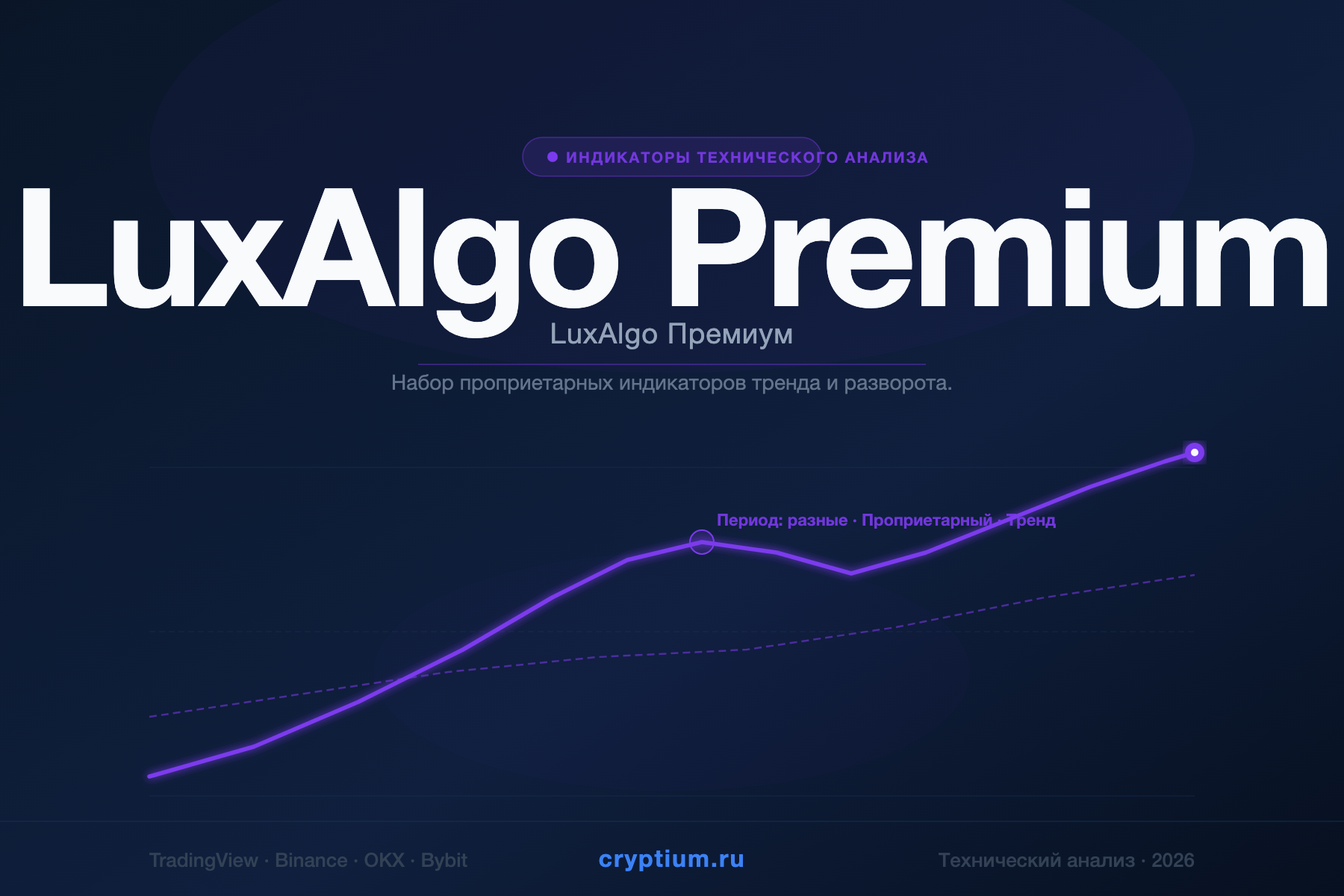 LuxAlgo Premium — LuxAlgo Премиум — индикатор криптовалют — cryptium.ru
