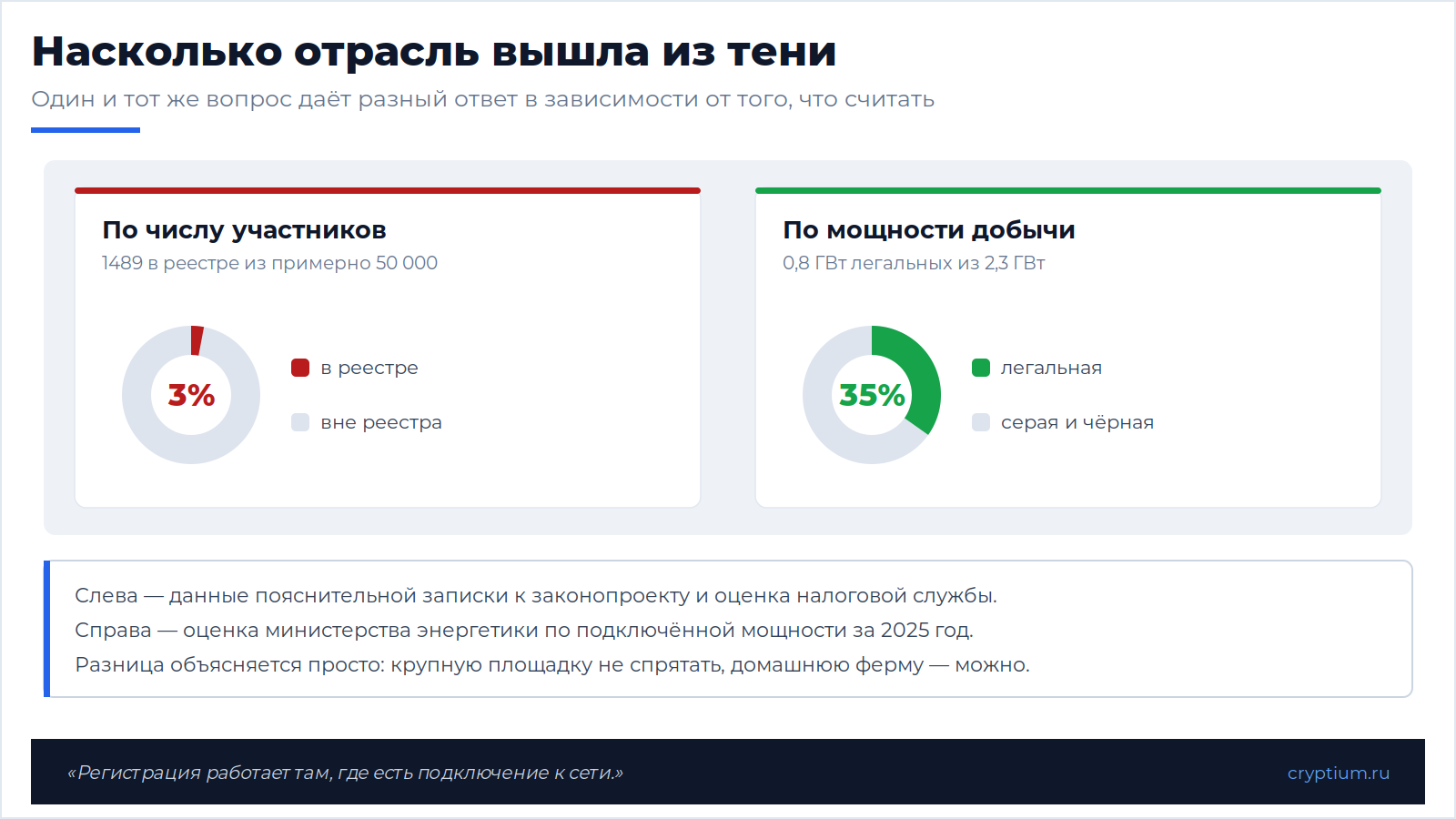Майнинг в России(image) 
