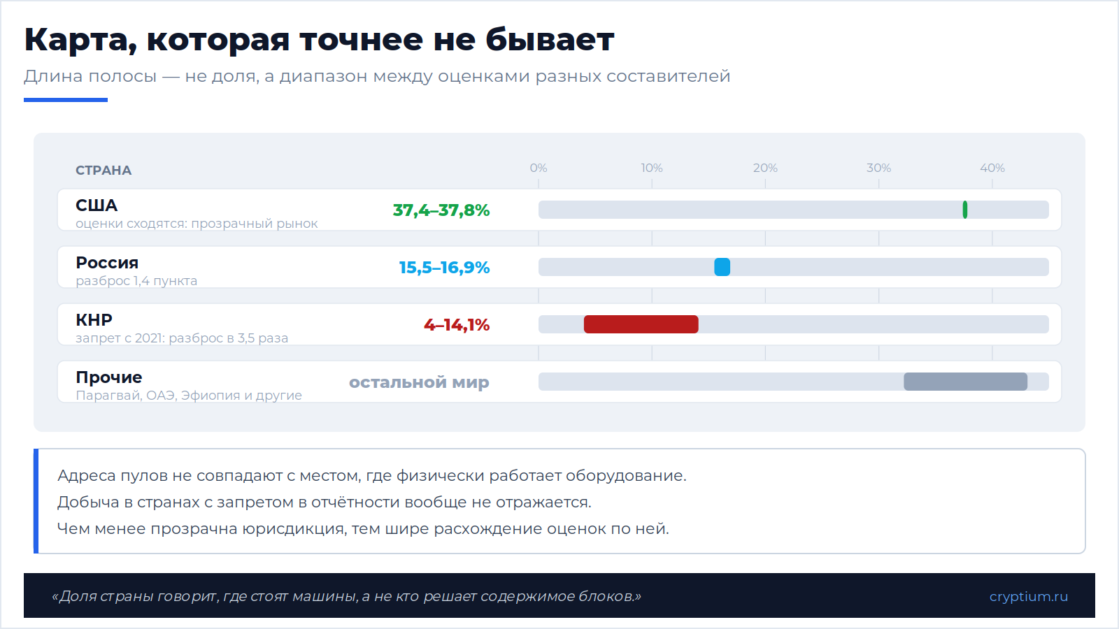 Майнинговый раздел мира(image)