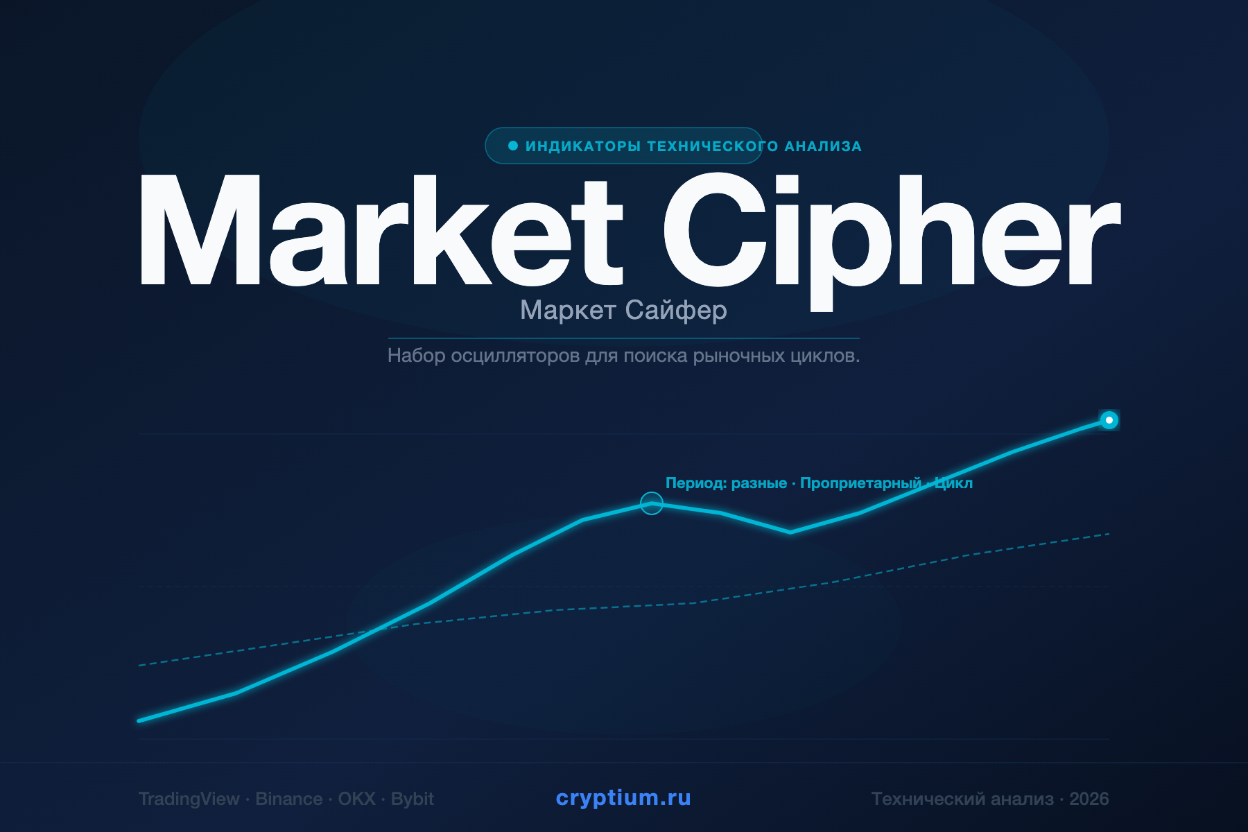 Market Cipher — Маркет Сайфер — индикатор криптовалют — cryptium.ru