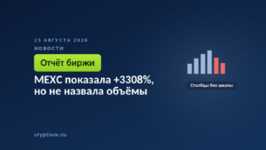Столбчатая диаграмма без шкалы — к материалу о процентах роста, приведённых без абсолютных объёмов