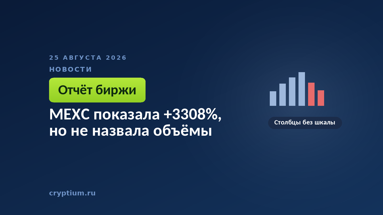 Столбчатая диаграмма без шкалы — к материалу о процентах роста, приведённых без абсолютных объёмов