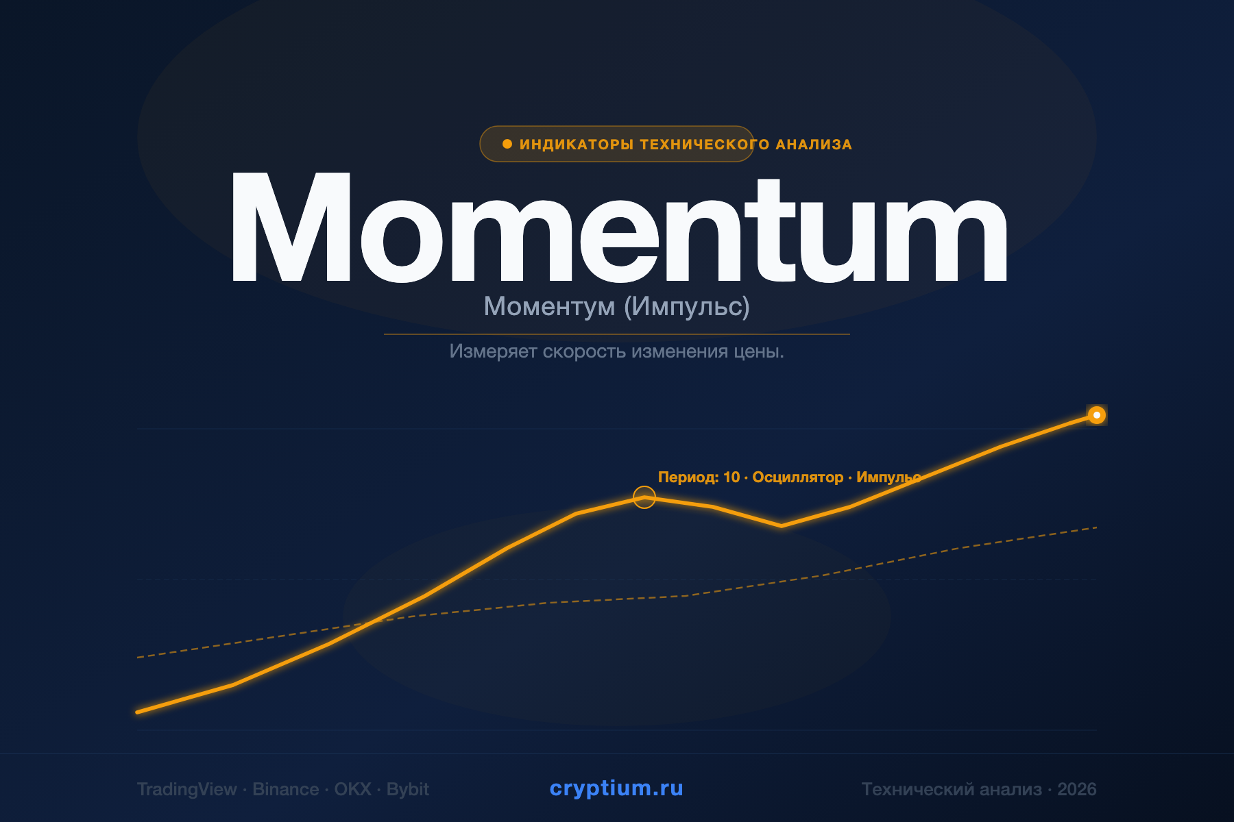 Momentum — Моментум (Импульс) — индикатор криптовалют — cryptium.ru