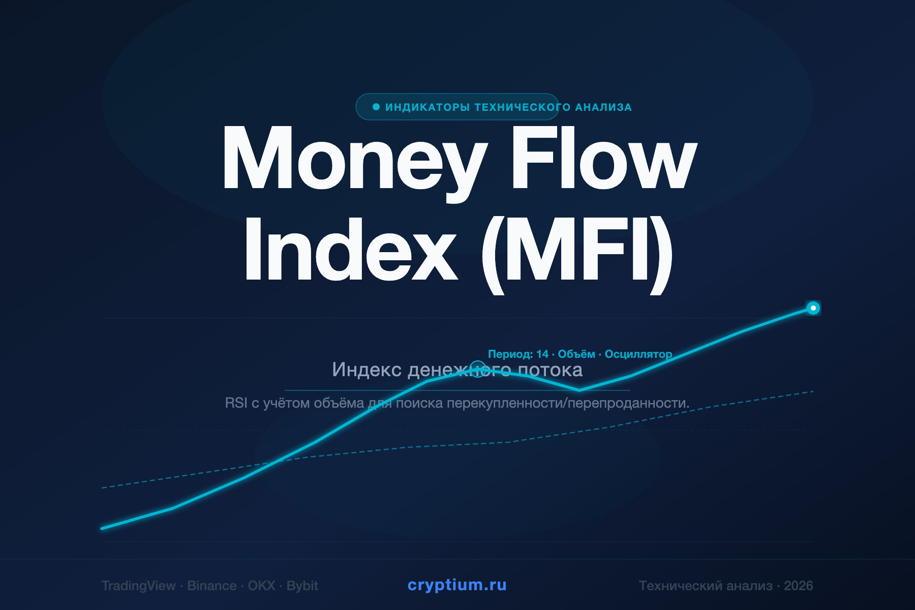 Money Flow Index (MFI) — Индекс денежного потока — индикатор криптовалют — cryptium.ru
