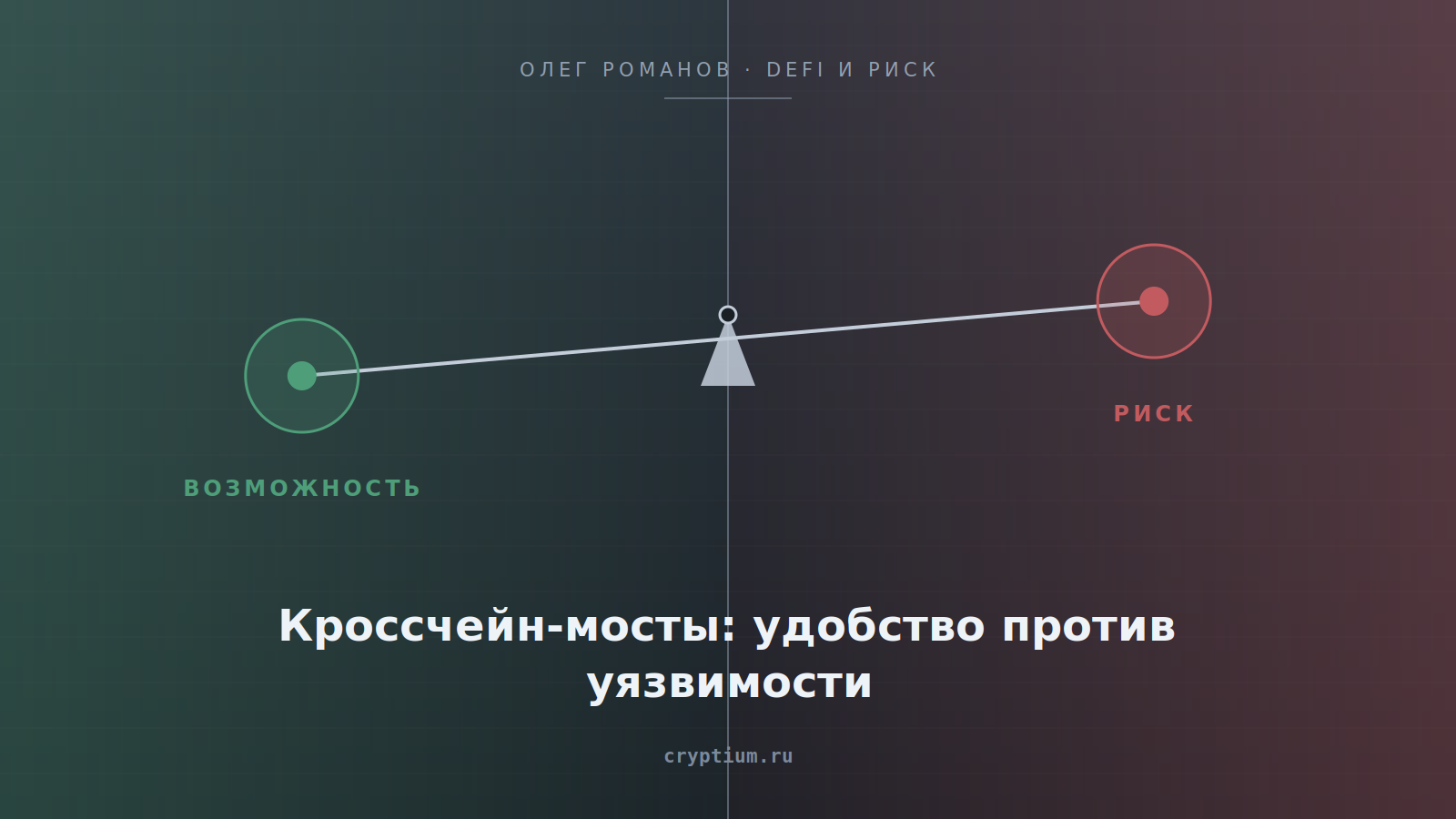 Схема весов возможности и риска — обложка статьи о рисках кроссчейн-мостов