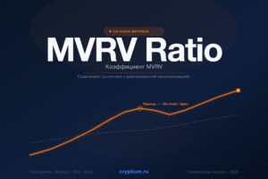 MVRV Ratio — Коэффициент MVRV — индикатор криптовалют — cryptium.ru