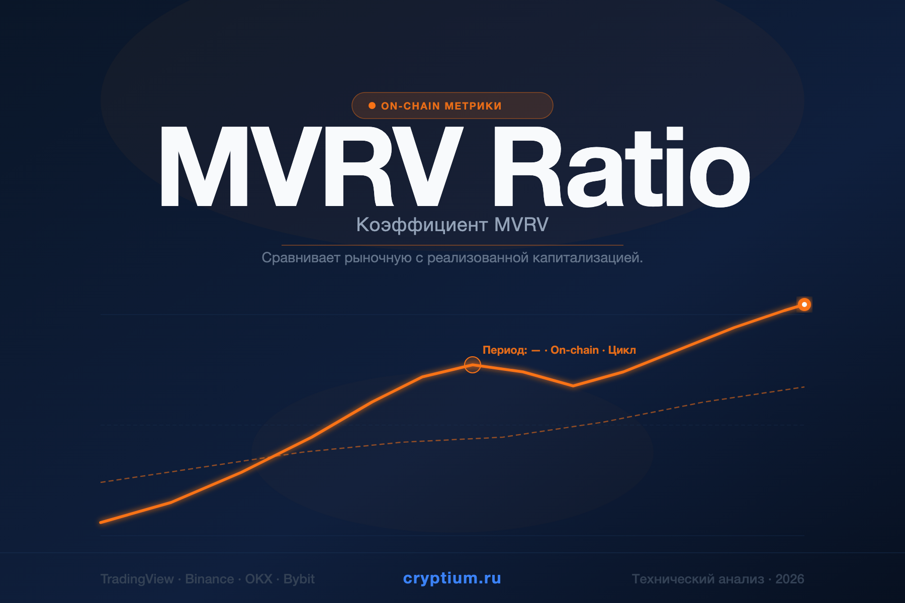 MVRV Ratio — Коэффициент MVRV — индикатор криптовалют — cryptium.ru
