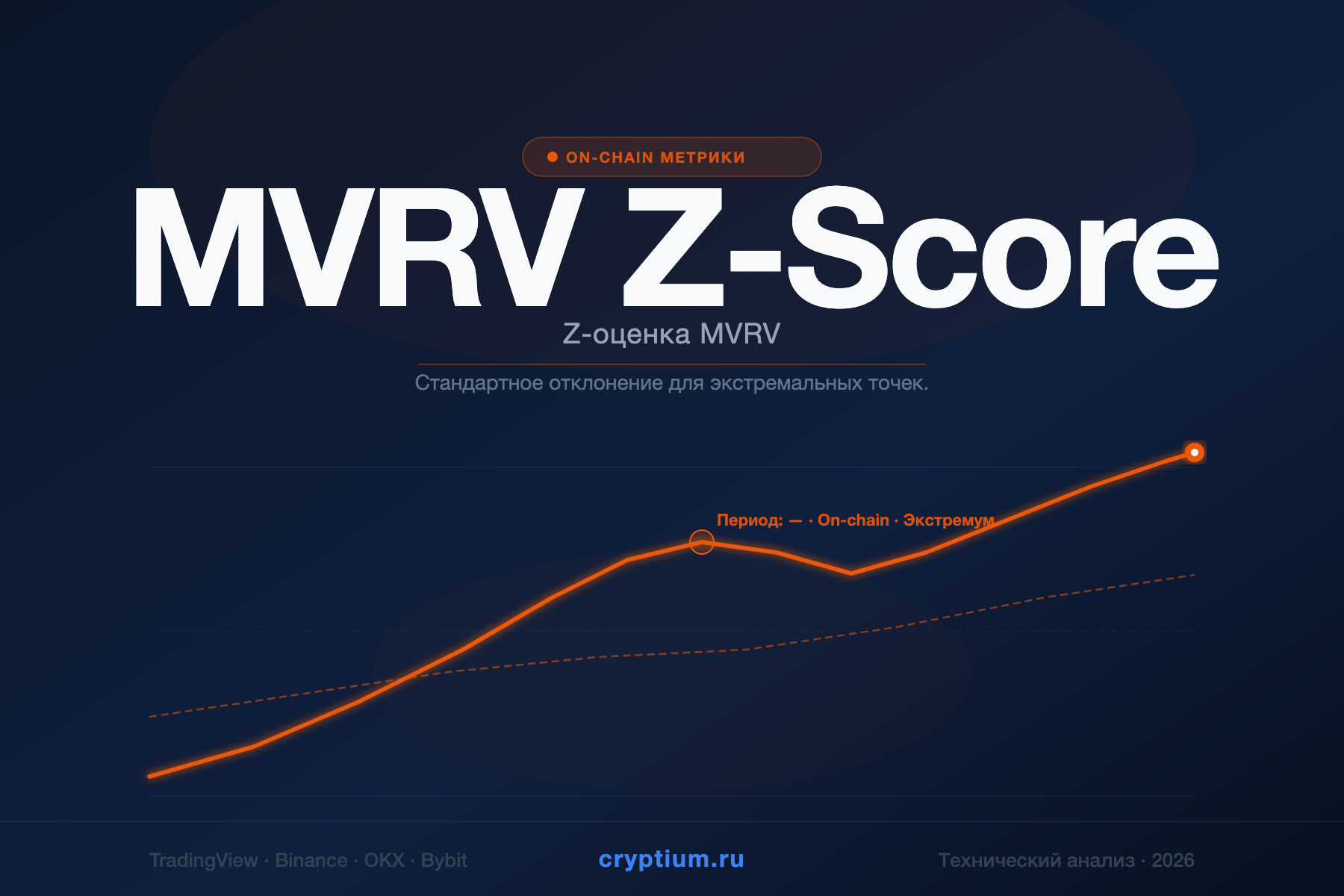 MVRV Z-Score — Z-оценка MVRV — индикатор криптовалют — cryptium.ru