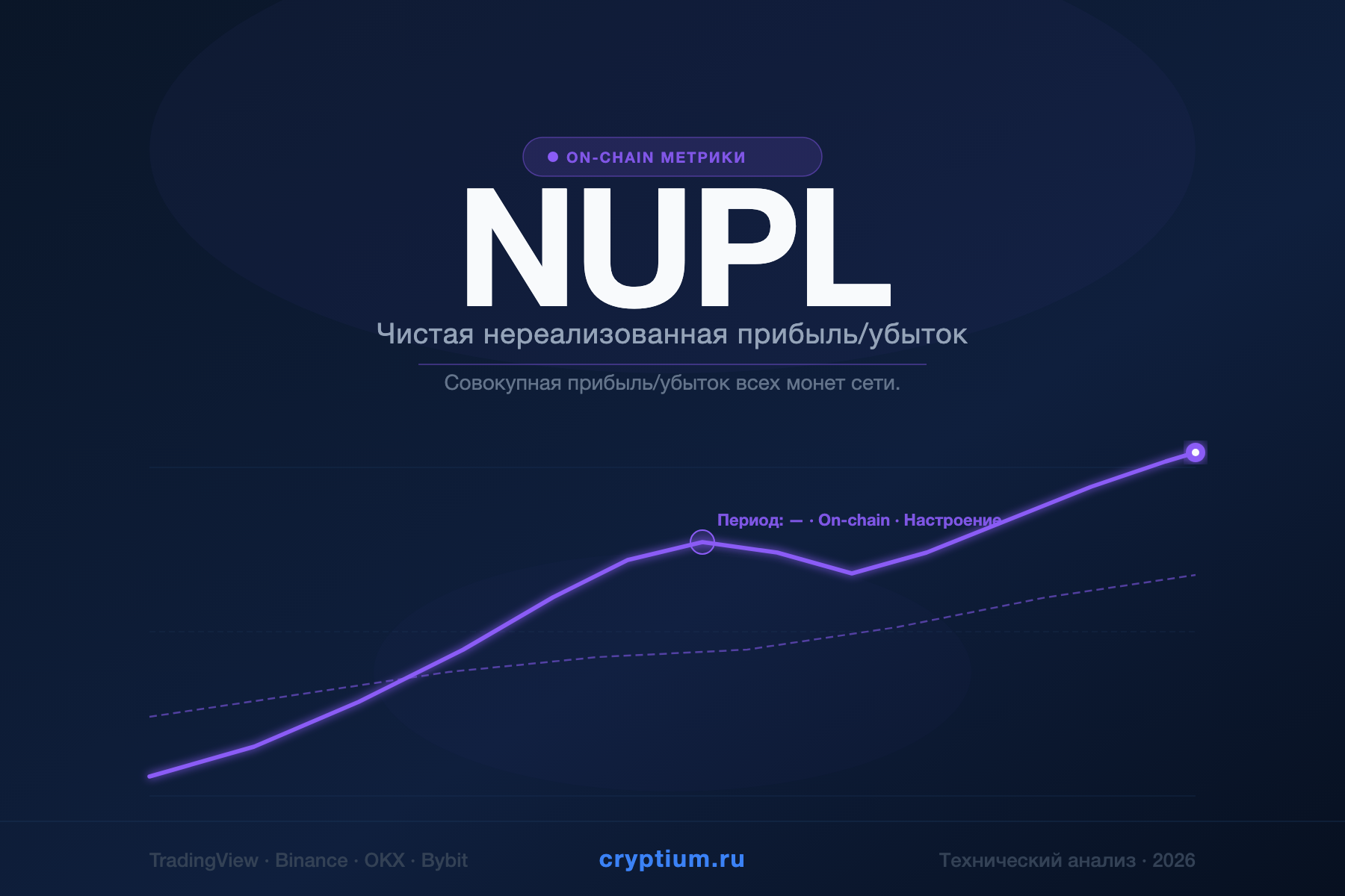 NUPL — Чистая нереализованная прибыль/убыток — индикатор криптовалют — cryptium.ru