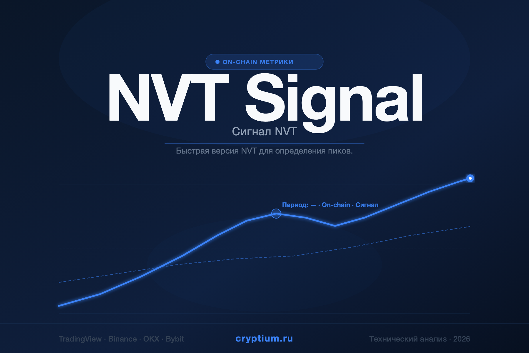 NVT Signal — Сигнал NVT — индикатор криптовалют — cryptium.ru
