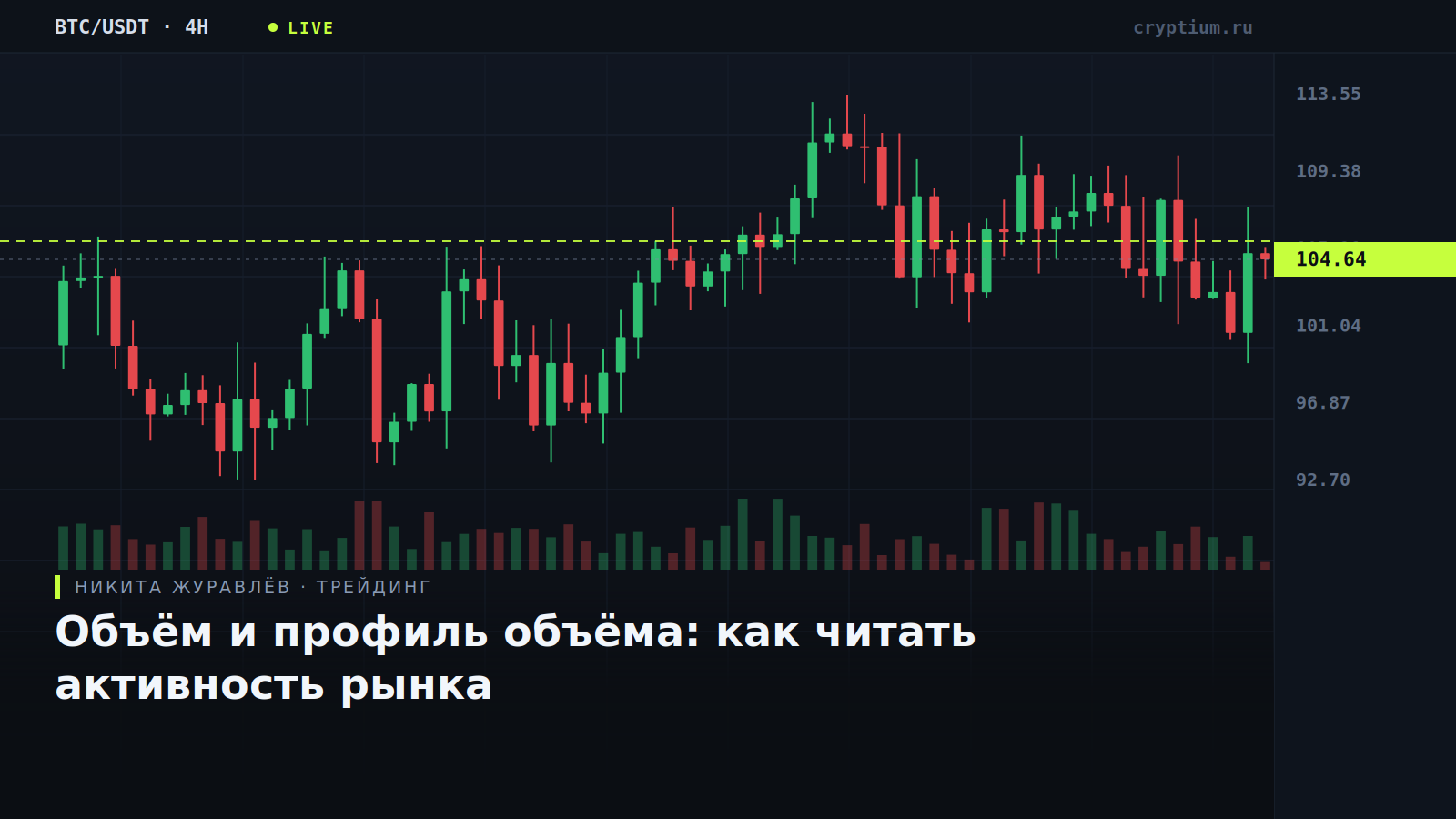 График с объёмными барами и профилем объёма — обложка статьи об анализе объёмов