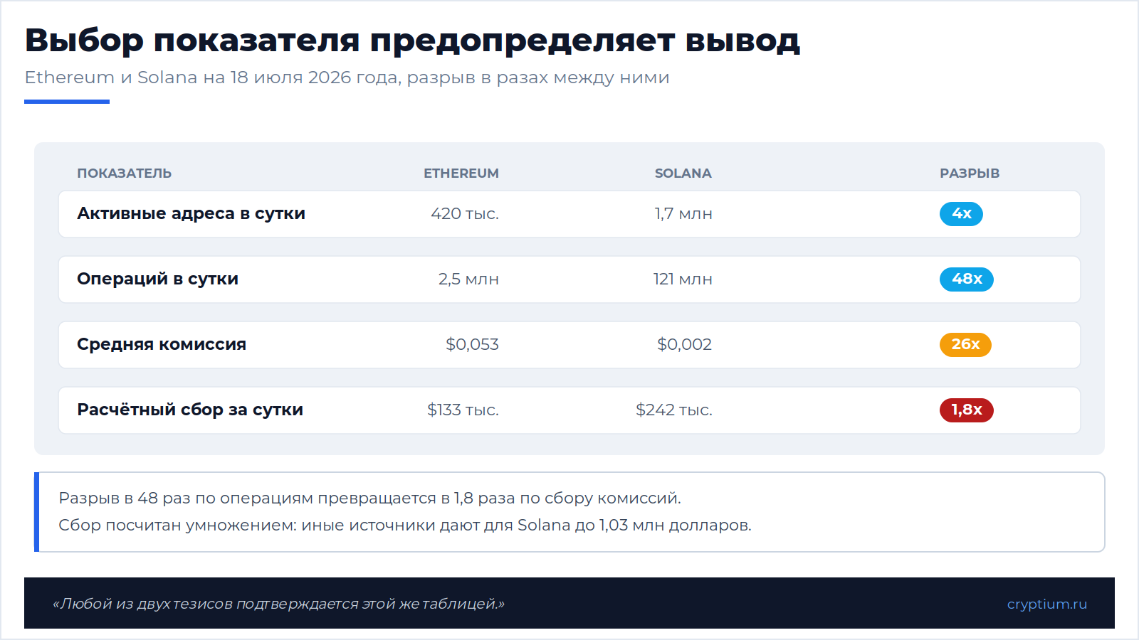 Оценка Layer-1 токенов(image)