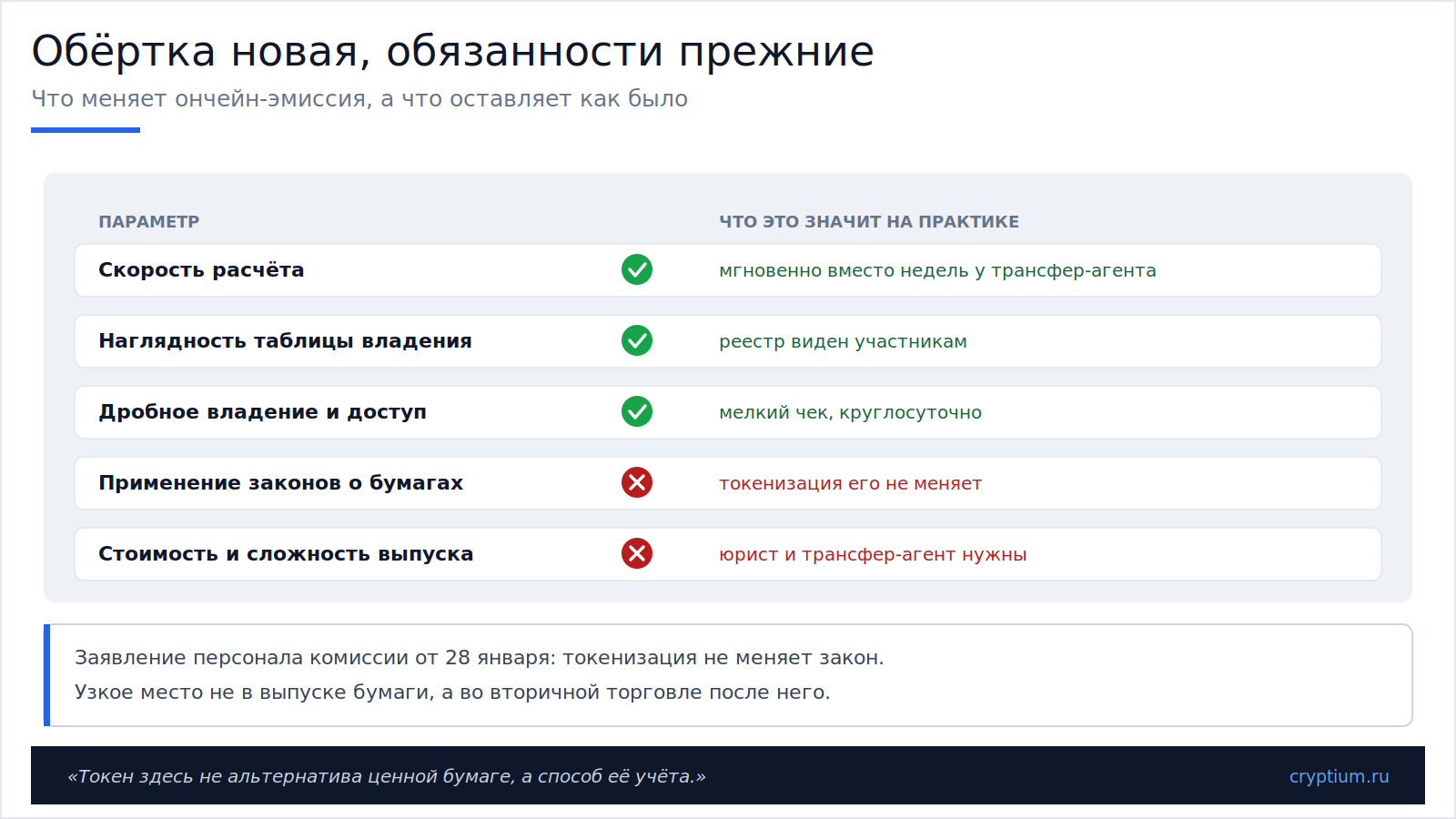 Ончейн-эмиссия ценных бумаг(image)